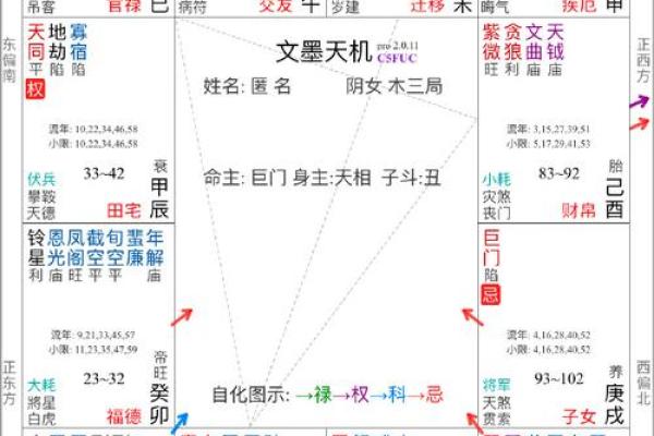 紫微斗数适合当律师 紫微斗数适合当律师的配置？