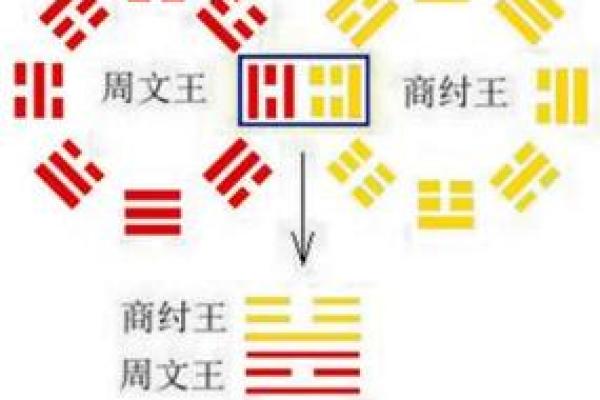 周文王神卦用硬币算命该怎么算