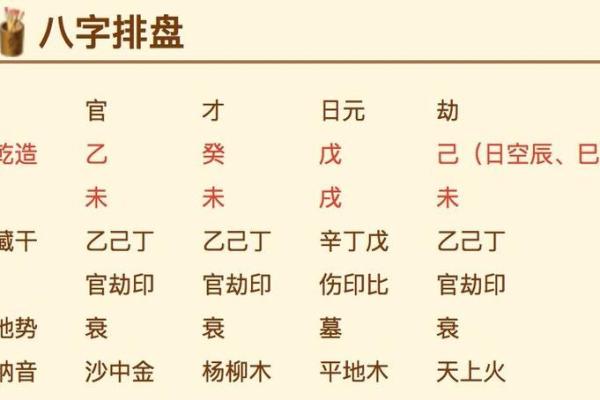 解读八字排盘