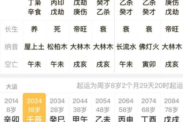 四柱八字排盘飞刃是什么意思？