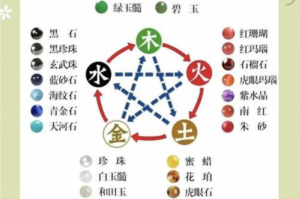 商业：办公养花风水与五行八卦