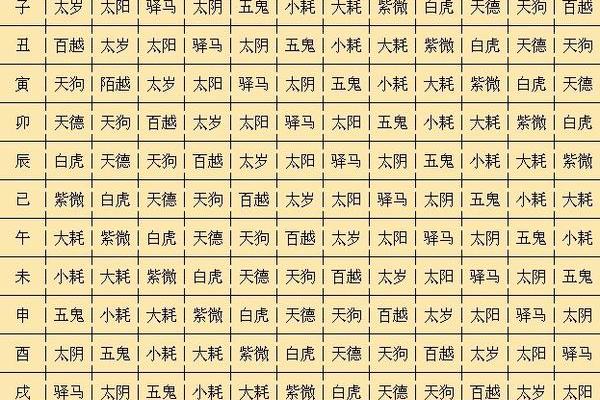 如何算生辰八字