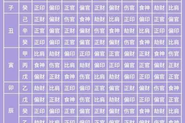 如何算生辰八字
