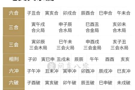 八字合化，干支不合如何化解？