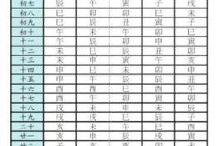 紫微斗数之生年干四化表象：父母宫四化表象