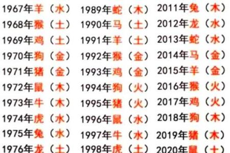 4月份出生的属猴男孩如何取名-姓名