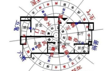 房子的风水怎么看吉凶