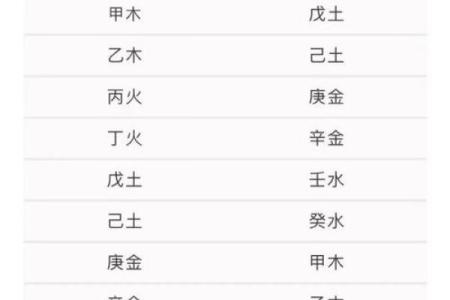 能嫁有钱老公的八字  正官正财偏财八字组合