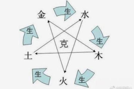 八字五行金