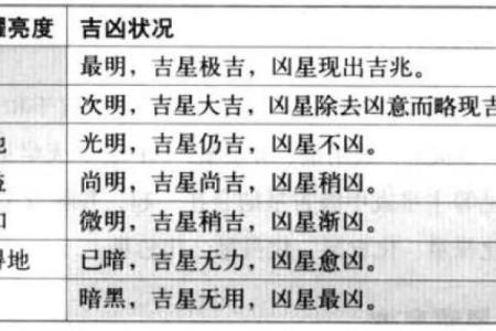 紫薇斗数男性篇