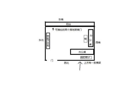 办公室座位朝向的最佳方位