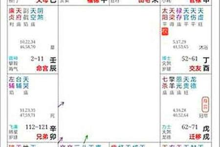 紫微斗数冲 紫微斗数冲破？