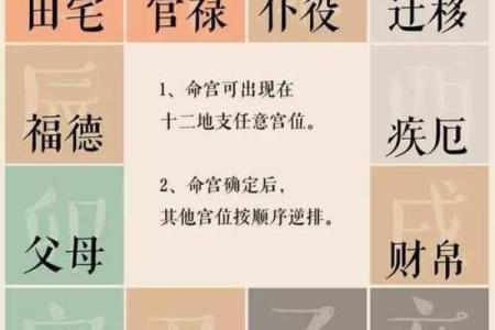 紫薇斗数田宅宫看富贵层次