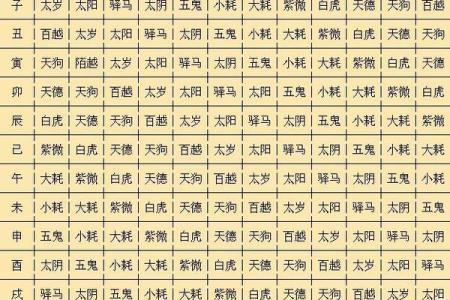 如何算生辰八字