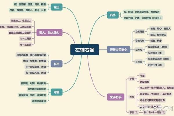 紫薇斗数副星