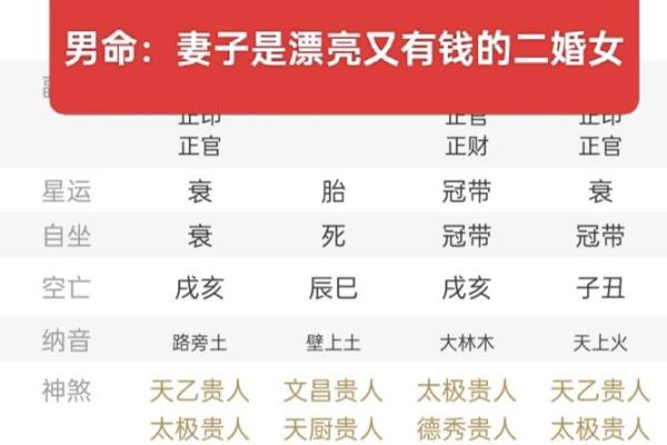 男命八字看妻子,男人八字有娶富妻的暗示