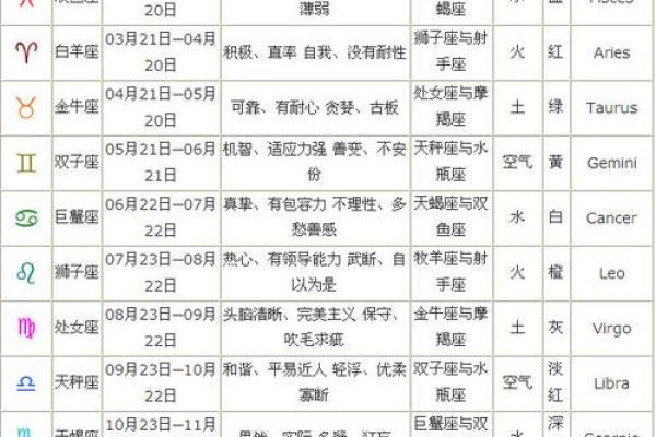12星座8月,8月星座查询