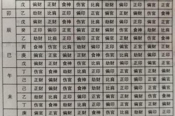 八字三个比肩的男命好不好