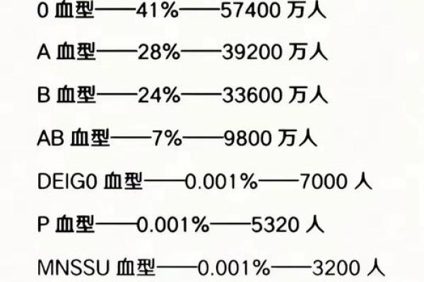 怎么知道自己是什么血型