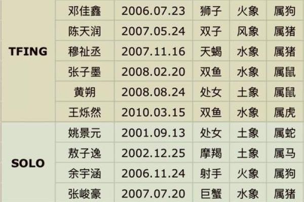新浪星座运势详解查询