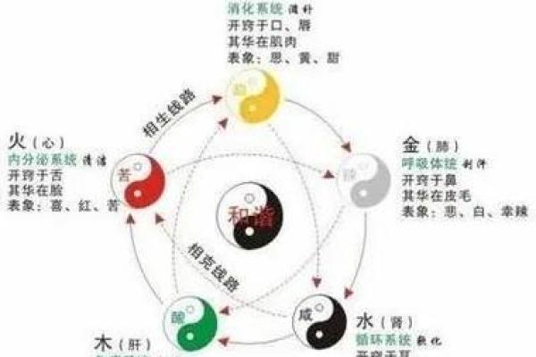 五行与方位的对应关系