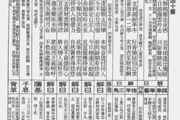 佛祖灵签18签求健康