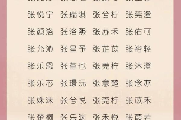 属狗的张姓男孩起名大全，张氏名字汇总姓名
