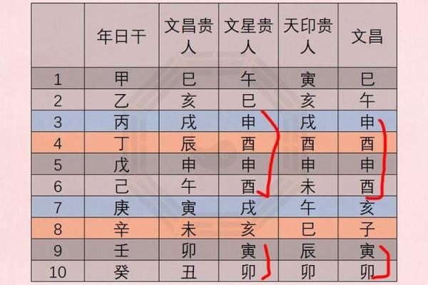 八字中最厉害的四大贵人是什么？