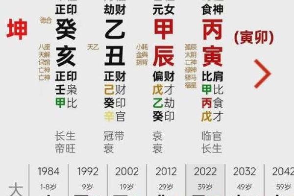 八字地支土多的解析及它们的特点