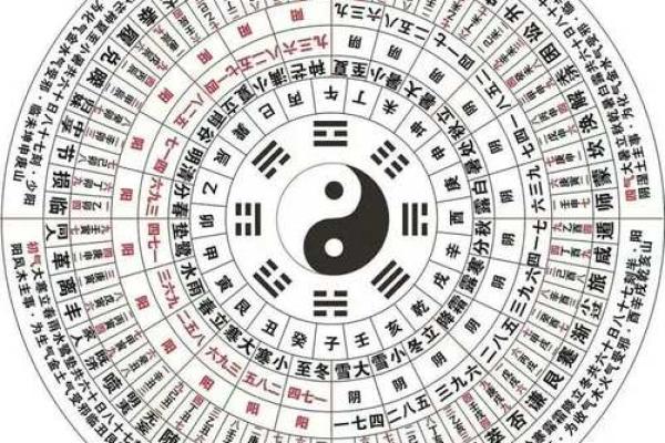 八卦图算命预测！易学命理方法
