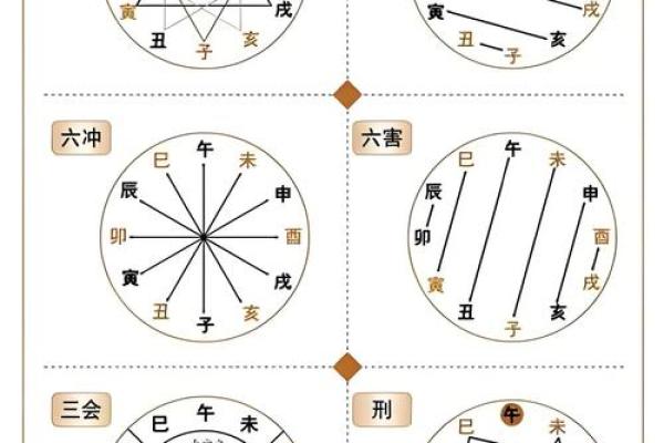 婚姻风水：预防小三的风水布局