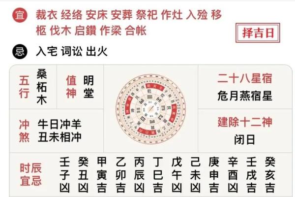 风水之财神、喜神、福神方位查法