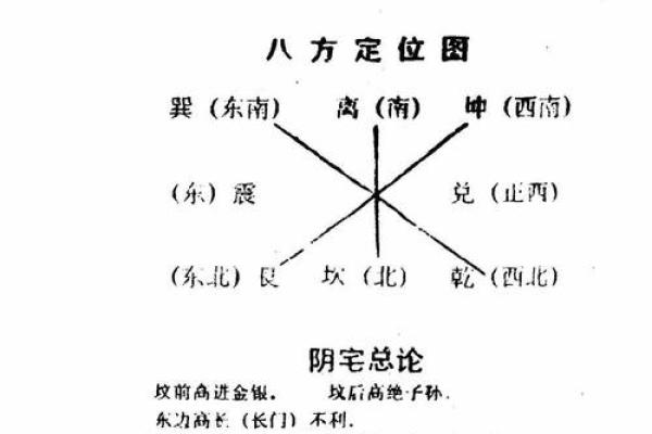 如何寻找造福后代的阴宅风水