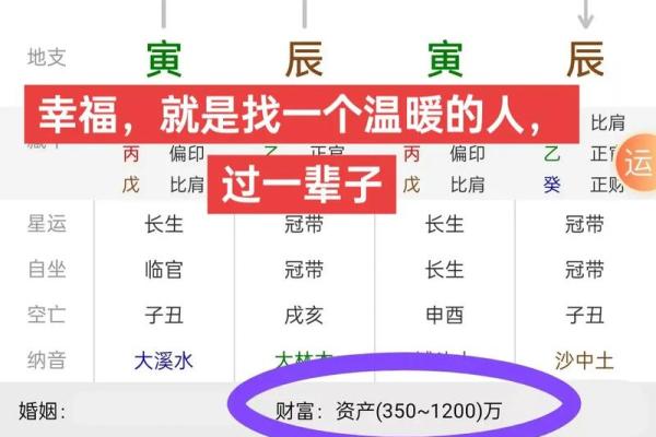 八字测颜值 八字测自己长相