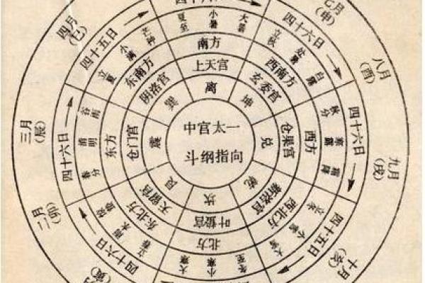 八字四柱规则定律表图