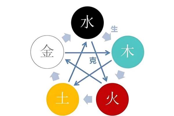 当官的八字什么样 官员命格如何