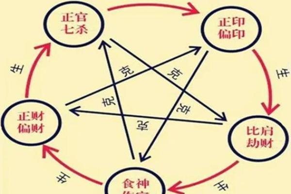 八字中的四大凶神，遇之吉凶如何？