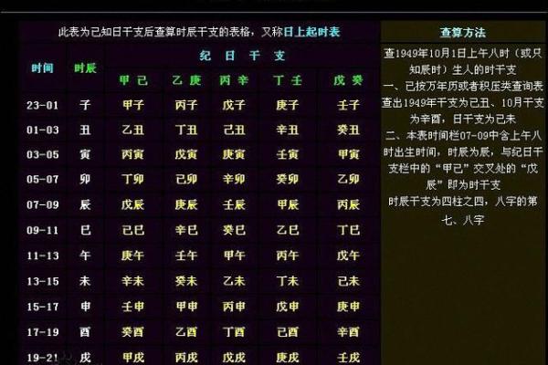 周易算生辰八字