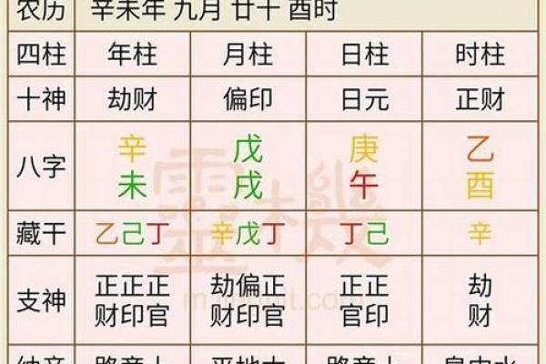 免费八字择吉日，听听大师怎么说