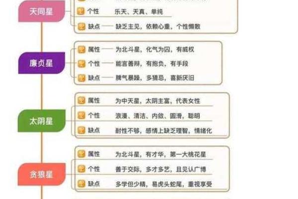 紫薇斗数文曲属性