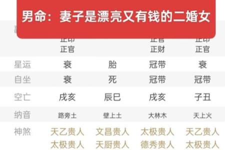 男命八字看妻子,男人八字有娶富妻的暗示