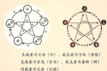 八字命理中墓气、中气、余气的区别