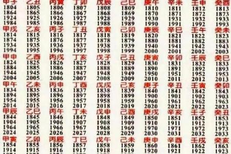 怎么看相算命,看相算命真的很准确