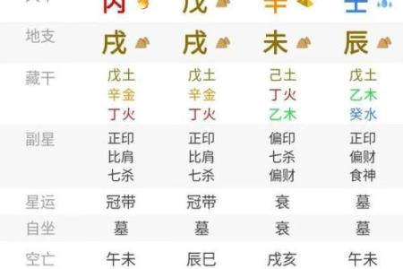 算命一般都问什么问题