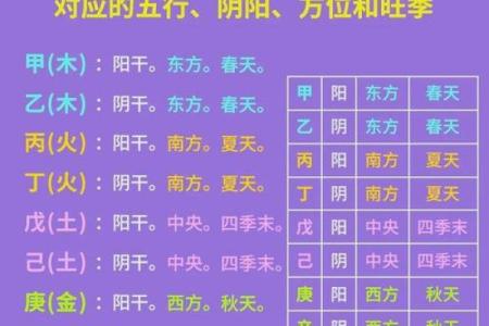 五行与方位的对应关系