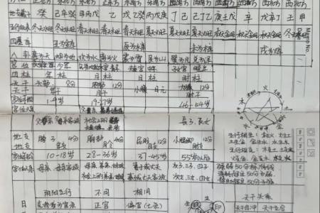 怎么查看自己的八字