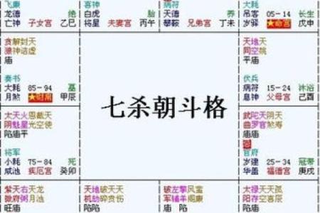 七杀坐偏财的女命八字