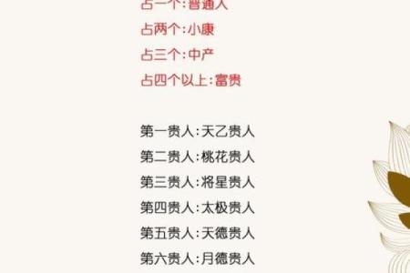 八字中最厉害的四大贵人是什么？