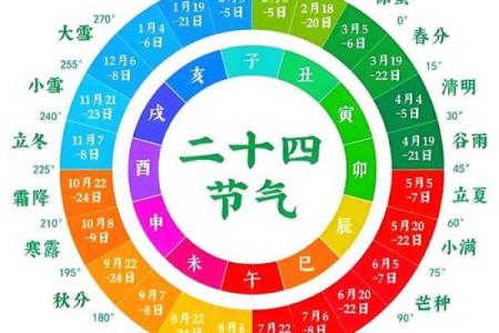 八字地支土多的解析及它们的特点