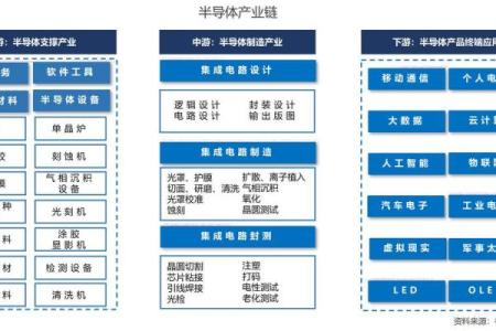 半导体产业风水